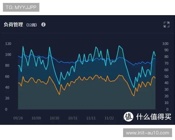 联盟试行可穿戴设备监测球员负荷管理效果 联盟试行可穿戴设备监测球员负荷管理效果